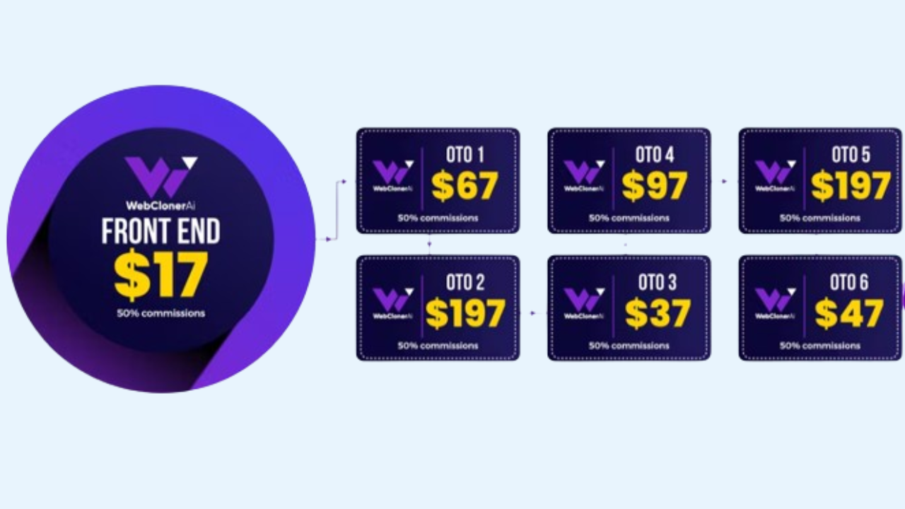 WebClonerAI Review – Funnel Overview