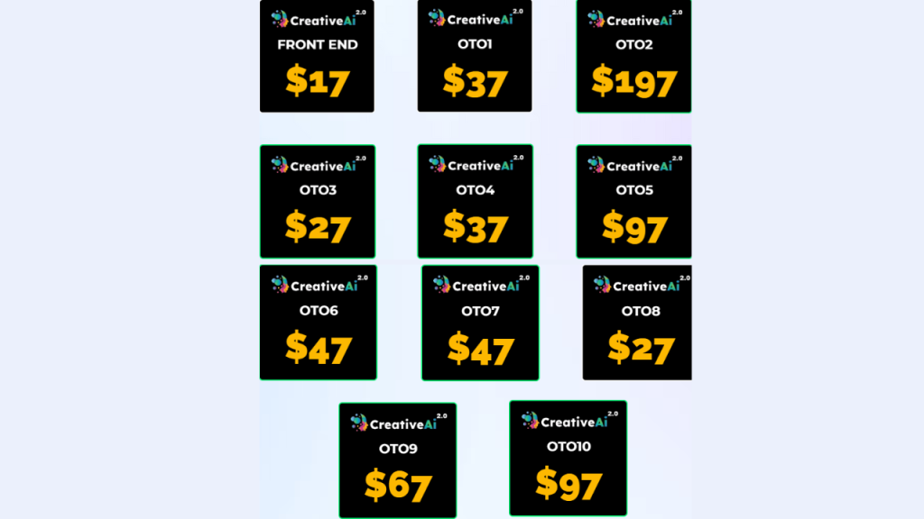 CreativeAI 2.0 Review funnel