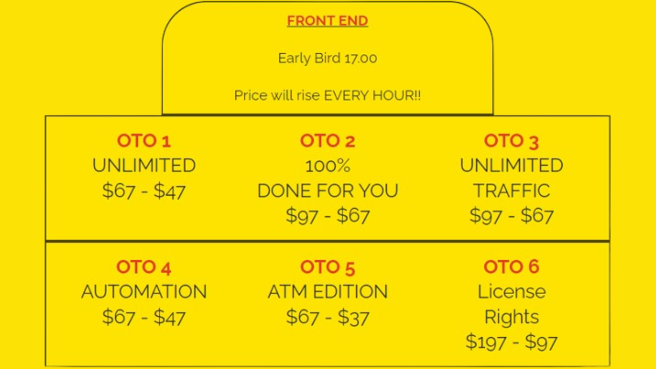 GRAVITY AI Reviewfunnel