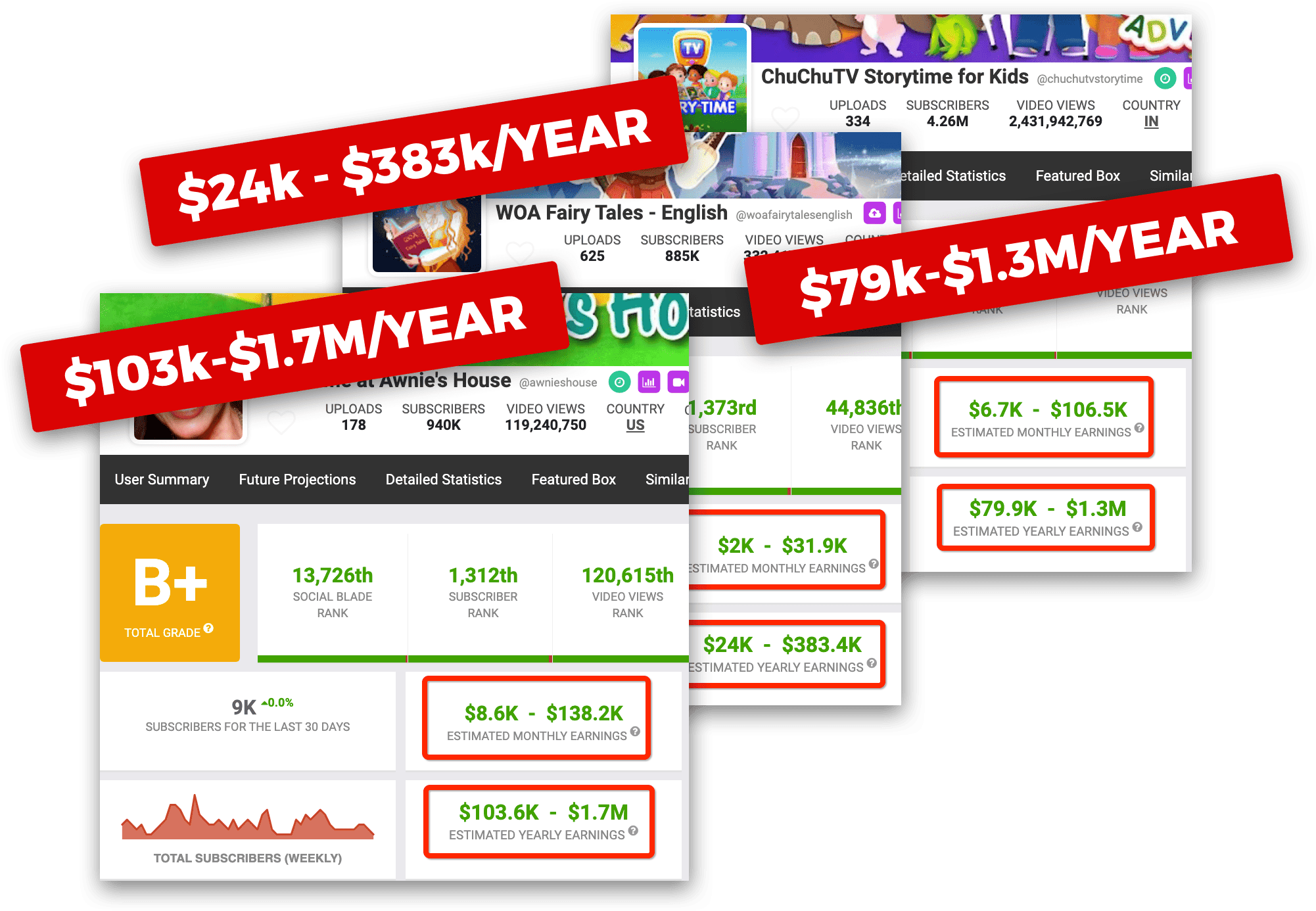 ViralTales AI Review