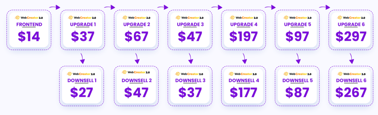 WebCreator 2.0 Review