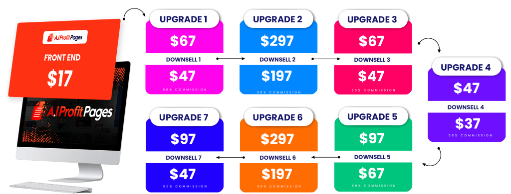 A.I Profit Pages Review